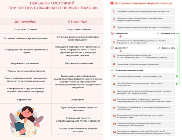 Изменение курсов на портале дистанционного обучения